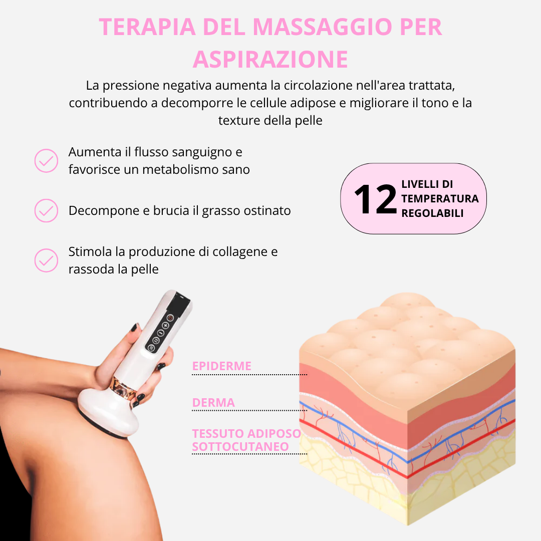 Belle Silouette™ - Massaggiatore Anticellulite